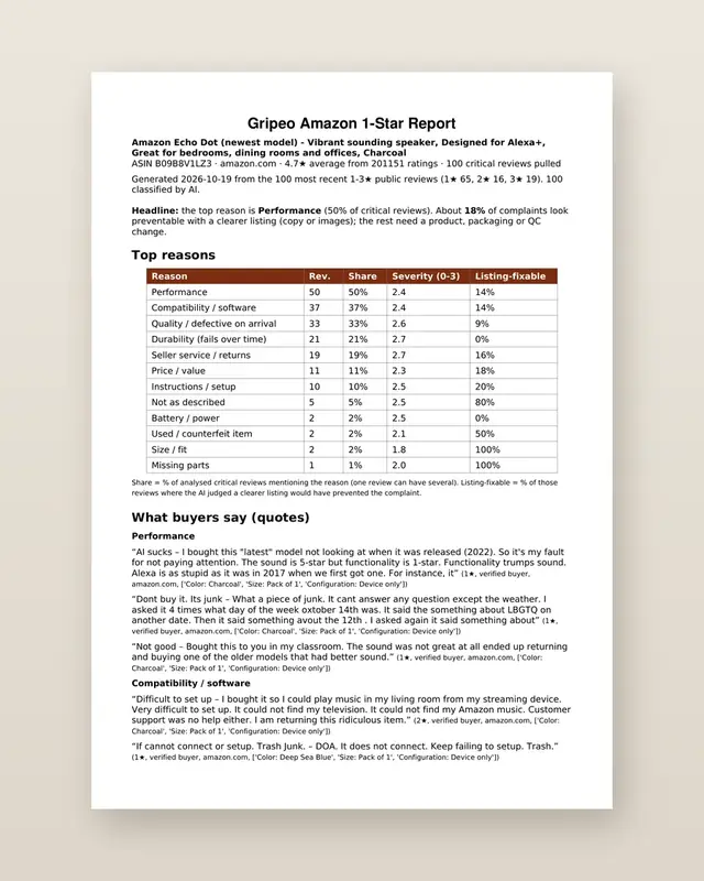 Amazon 1-Star Report: Sample page 1