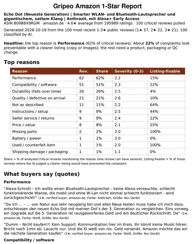 Amazon 1-Star Report: Close-up of sample page 1