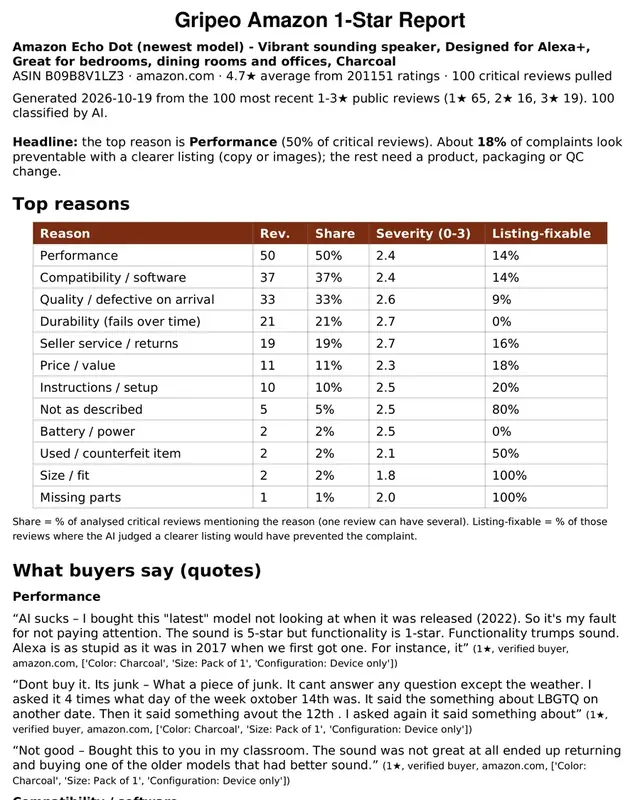 Amazon 1-Star Report: Close-up of sample page 1