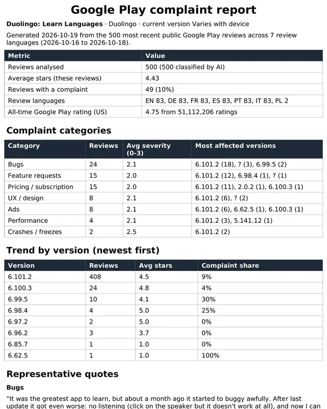 AppGripe for Android: Close-up of sample page 1