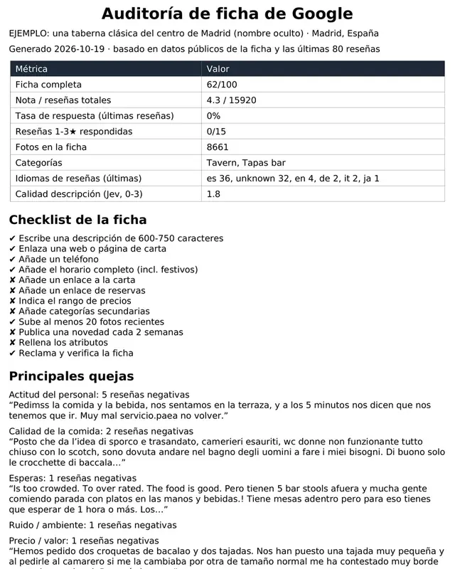 Google Profile Audit: Close-up of sample page 1