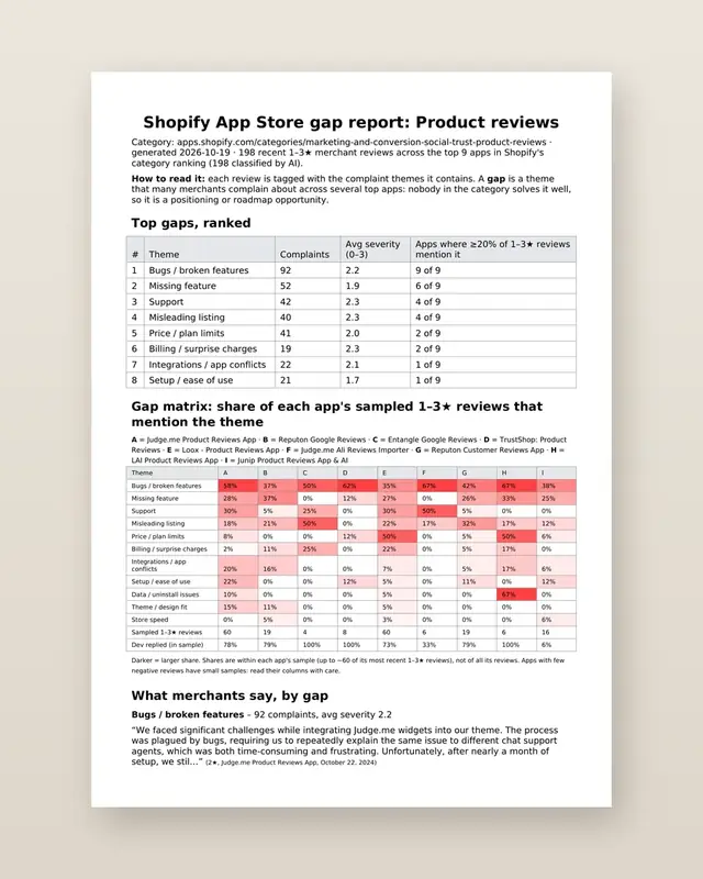 AppGap: Sample page 1