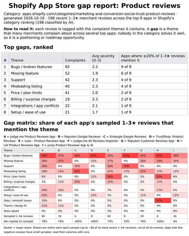AppGap: Close-up of sample page 1