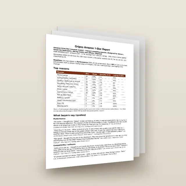 Amazon 1-Star Report sample report