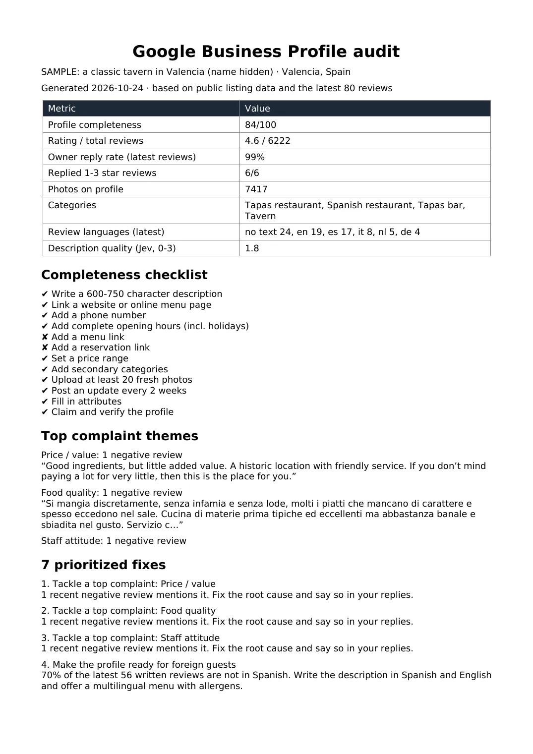 Page 1: profile completeness 84/100, 4.6 stars from 6,222 reviews, 99% owner reply rate, 6 of 6 negative reviews replied, the completeness checklist, top complaint themes and fixes 1 to 4.